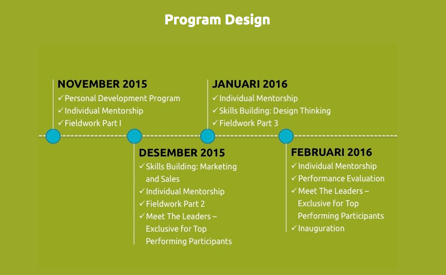 Timeline & Program Design - Community Leaders Program 2015 (foto: Ruangguru.com)